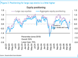 Equity Positioning
