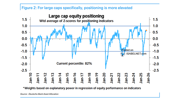 Large Cap Equity Positioning