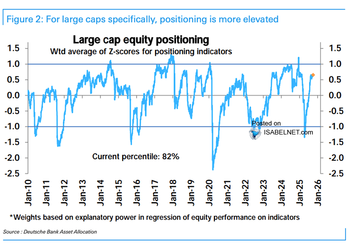 Large Cap Equity Positioning