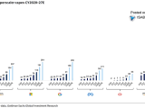 Hyperscaler Capex by Company