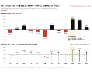 S&P 500 Index Performance in Year +1 After Three Consecutive >=+20% ...