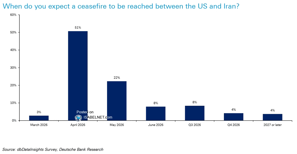 When Do You Expect a Ceasefire to Be Reached Between the U.S. and Iran?