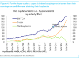 Hyperscaler Capex, EBITDA and Net Buybacks